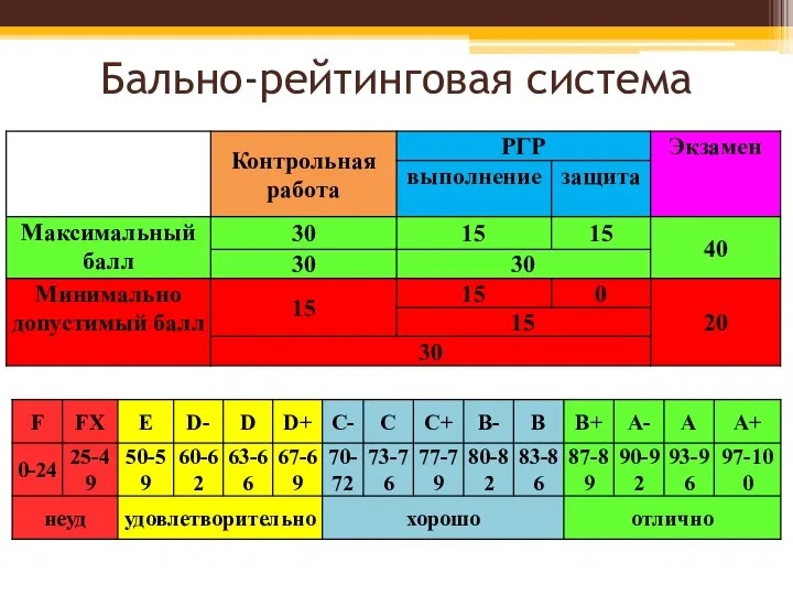 Бально-рейтинговая система