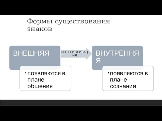 Формы существования знаков