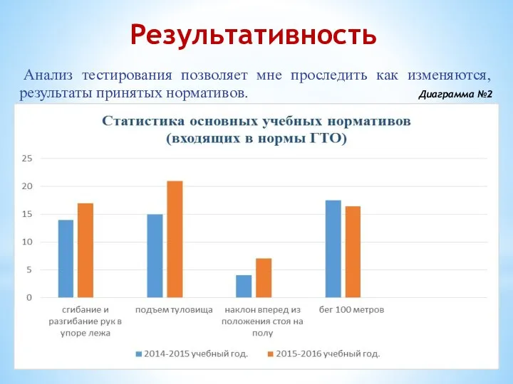 Результативность Анализ тестирования позволяет мне проследить как изменяются, результаты принятых нормативов. Диаграмма №1 Диаграмма №2