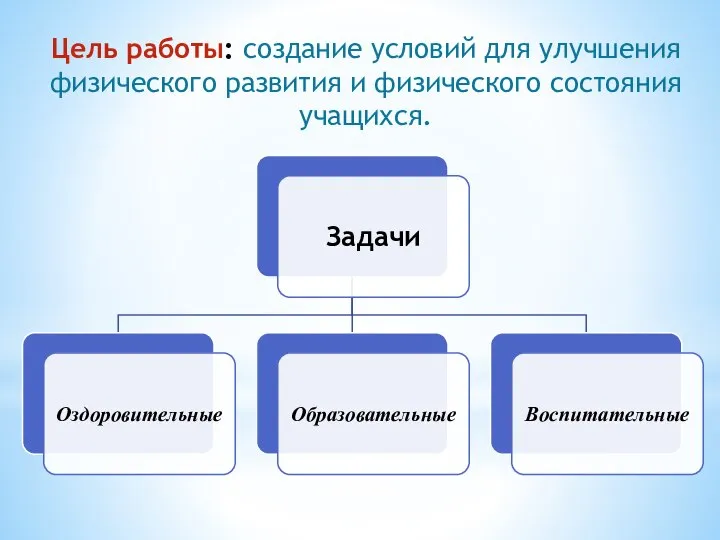 Цель работы: создание условий для улучшения физического развития и физического состояния учащихся.