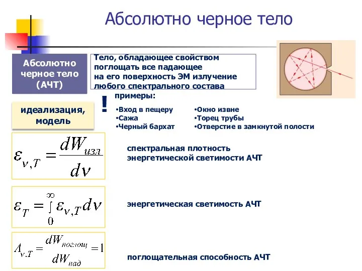 Абсолютно черное тело Тело, обладающее свойством поглощать все падающее на его