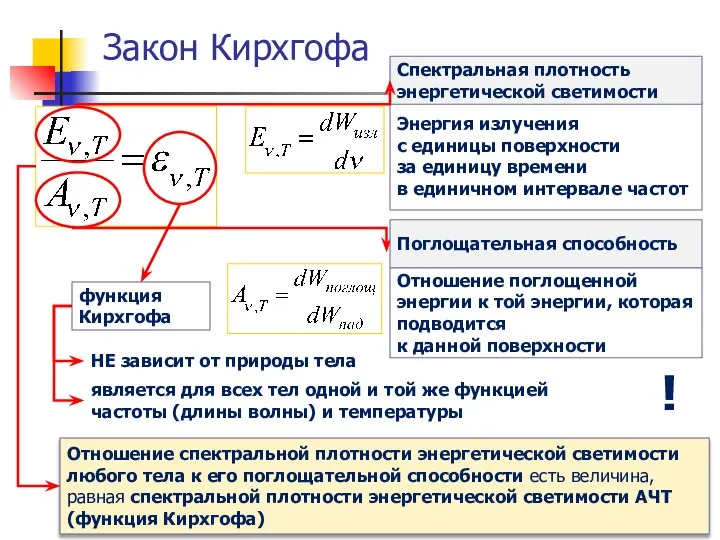 Закон Кирхгофа НЕ зависит от природы тела Отношение спектральной плотности энергетической