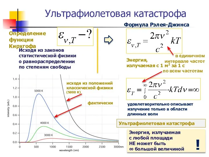 Ультрафиолетовая катастрофа Формула Рэлея-Джинса Энергия, излучаемая с 1 м2 за 1