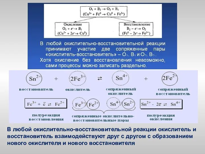 В любой окислительно-восстановительной реакции окислитель и восстановитель взаимодействуют друг с другом
