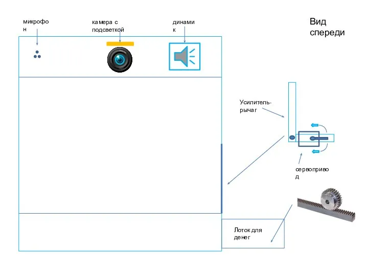 микрофон камера с подсветкой динамик сервопривод Усилитель-рычаг Вид спереди Лоток для денег