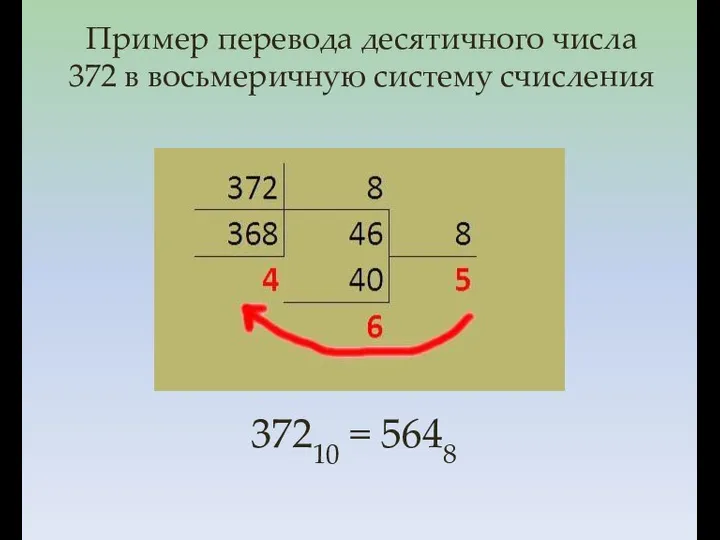 Пример перевода десятичного числа 372 в восьмеричную систему счисления 37210 = 5648