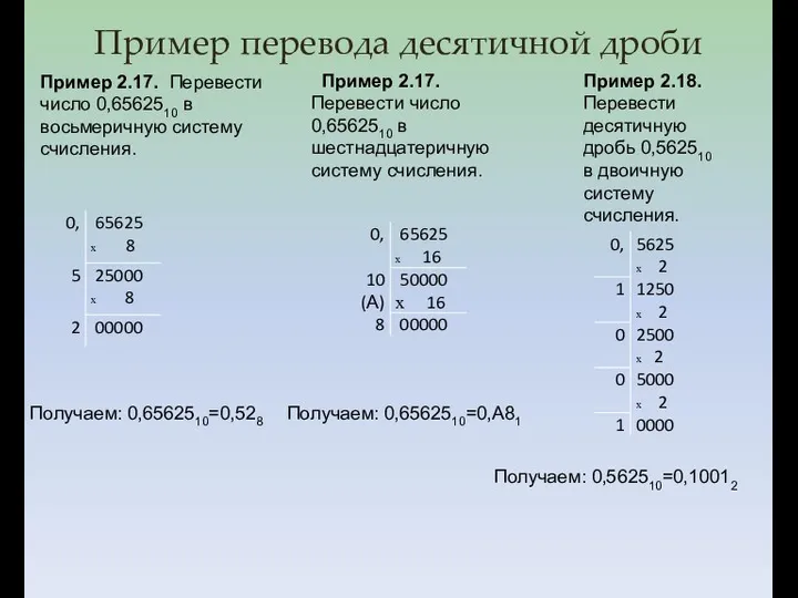 Пример перевода десятичной дроби Пример 2.17. Перевести число 0,6562510 в восьмеричную