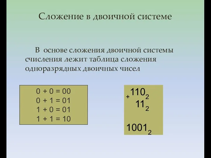 Сложение в двоичной системе В основе сложения двоичной системы счисления лежит