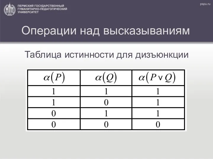 Операции над высказываниям Таблица истинности для дизъюнкции