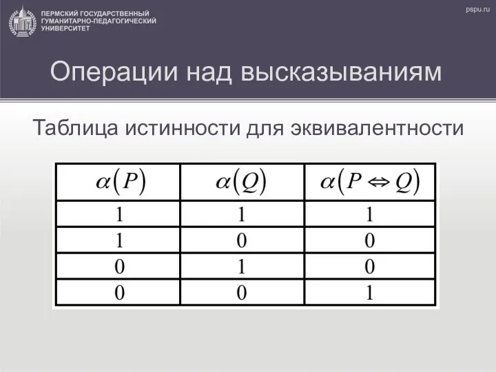 Операции над высказываниям Таблица истинности для эквивалентности