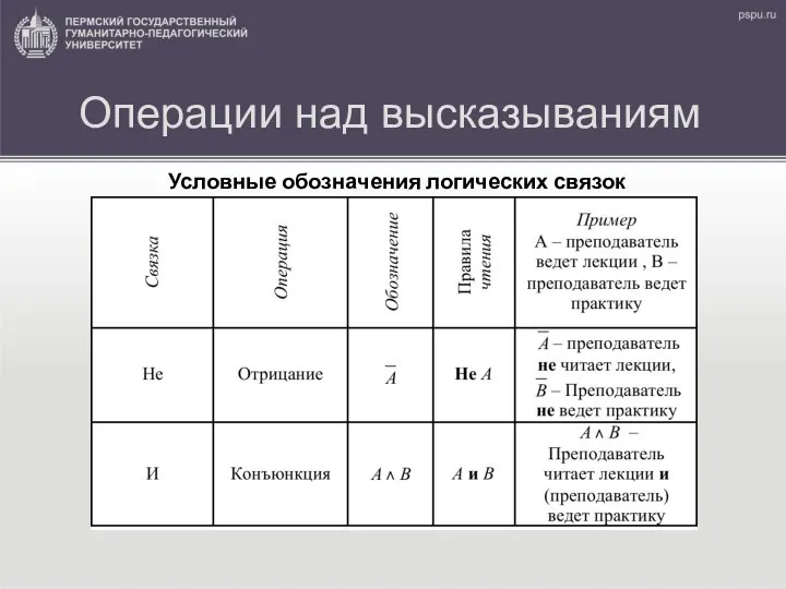 Операции над высказываниям Условные обозначения логических связок