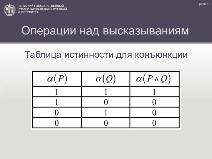 Операции над высказываниям Таблица истинности для конъюнкции