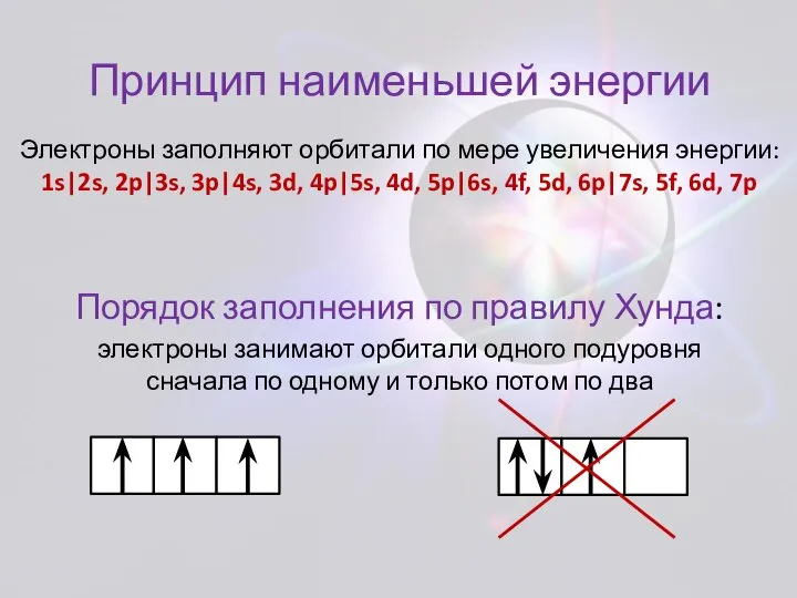 Принцип наименьшей энергии Порядок заполнения по правилу Хунда: электроны занимают орбитали