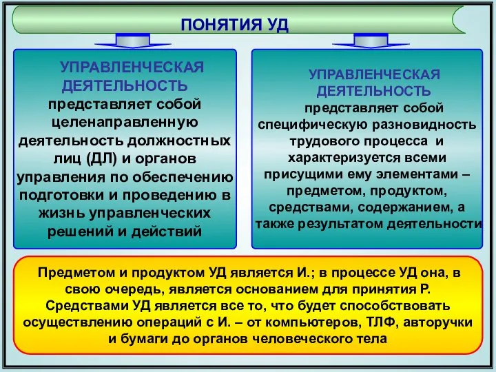 * ПОНЯТИЯ УД УПРАВЛЕНЧЕСКАЯ ДЕЯТЕЛЬНОСТЬ представляет собой целенаправленную деятельность должностных лиц