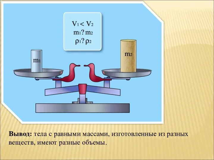 Вывод: тела с равными массами, изготовленные из разных веществ, имеют разные объемы.