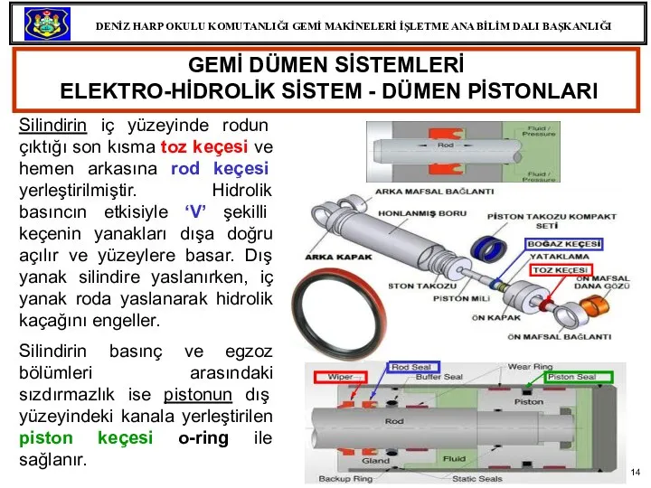 GEMİ DÜMEN SİSTEMLERİ ELEKTRO-HİDROLİK SİSTEM - DÜMEN PİSTONLARI Silindirin iç yüzeyinde