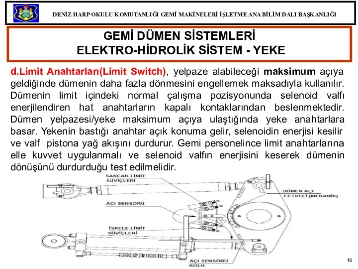 GEMİ DÜMEN SİSTEMLERİ ELEKTRO-HİDROLİK SİSTEM - YEKE d.Limit Anahtarları(Limit Switch), yelpaze