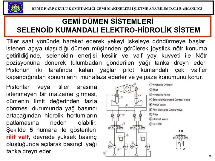 GEMİ DÜMEN SİSTEMLERİ SELENOİD KUMANDALI ELEKTRO-HİDROLİK SİSTEM Tiller saat yönünde hareket