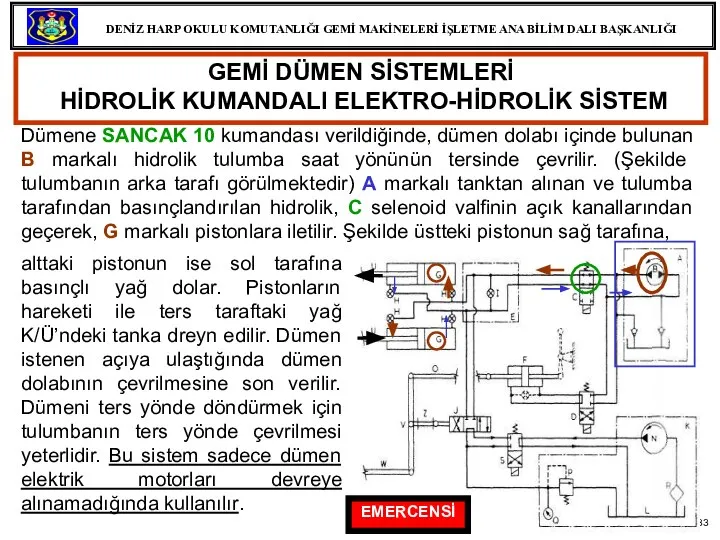 GEMİ DÜMEN SİSTEMLERİ HİDROLİK KUMANDALI ELEKTRO-HİDROLİK SİSTEM Dümene SANCAK 10 kumandası