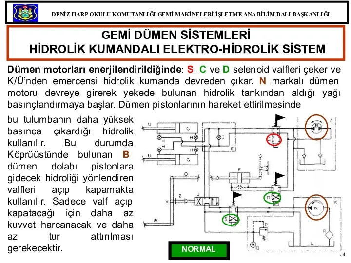 GEMİ DÜMEN SİSTEMLERİ HİDROLİK KUMANDALI ELEKTRO-HİDROLİK SİSTEM Dümen motorları enerjilendirildiğinde: S,