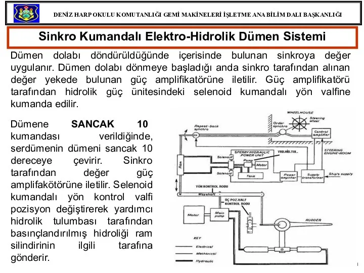 Sinkro Kumandalı Elektro-Hidrolik Dümen Sistemi Dümen dolabı döndürüldüğünde içerisinde bulunan sinkroya