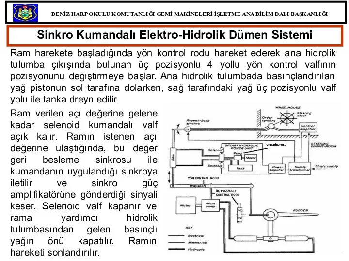 Sinkro Kumandalı Elektro-Hidrolik Dümen Sistemi Ram harekete başladığında yön kontrol rodu