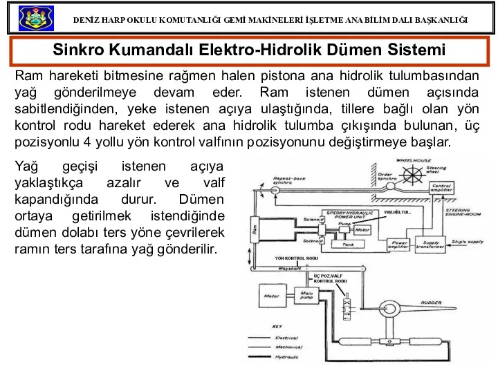 Sinkro Kumandalı Elektro-Hidrolik Dümen Sistemi Ram hareketi bitmesine rağmen halen pistona