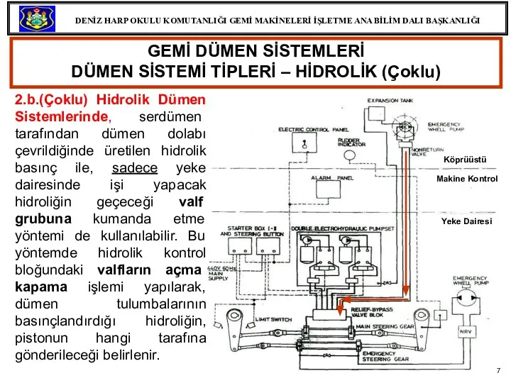 GEMİ DÜMEN SİSTEMLERİ DÜMEN SİSTEMİ TİPLERİ – HİDROLİK (Çoklu) 2.b.(Çoklu) Hidrolik