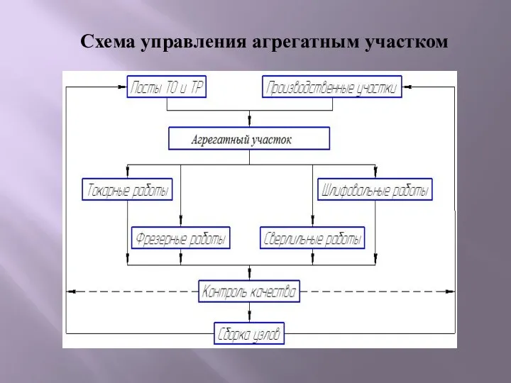 Схема управления агрегатным участком