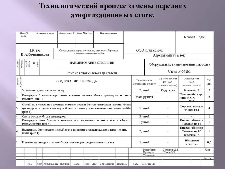 Технологический процесс замены передних амортизационных стоек.