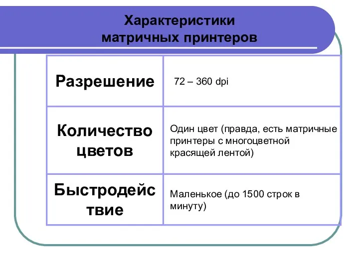 Характеристики матричных принтеров