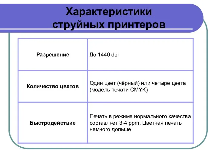 Характеристики струйных принтеров