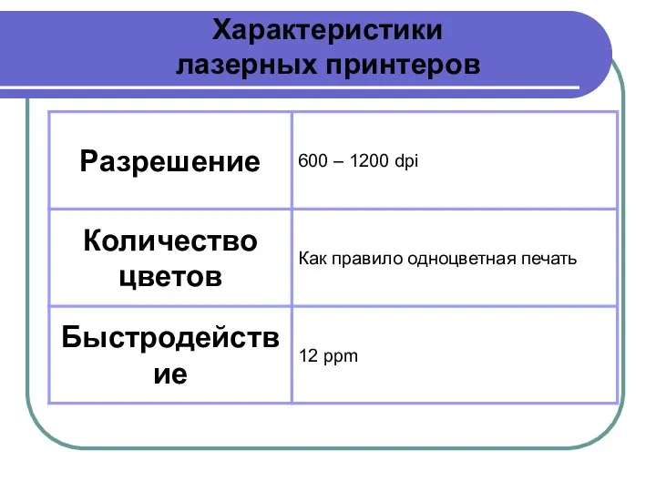 Характеристики лазерных принтеров