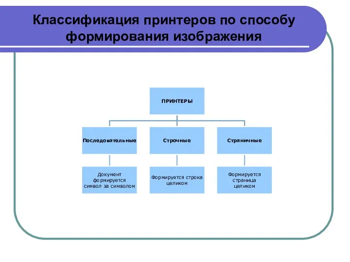 Классификация принтеров по способу формирования изображения