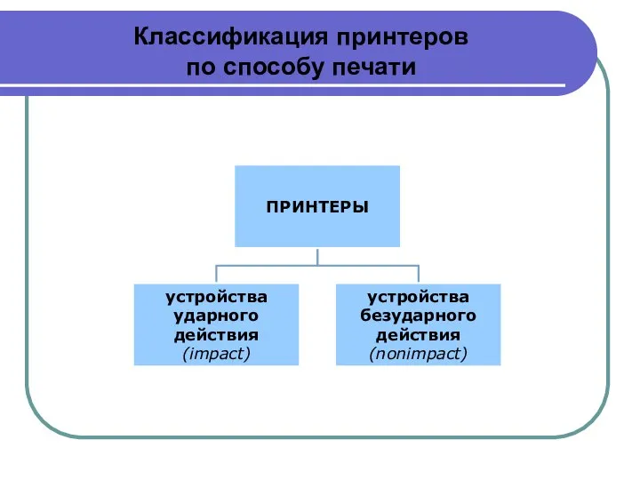 Классификация принтеров по способу печати