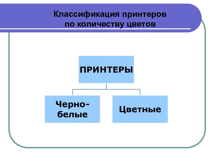 Классификация принтеров по количеству цветов