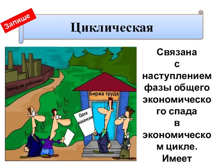 Циклическая Связана с наступлением фазы общего экономического спада в экономическом цикле. Имеет вынужденный характер. Запишем