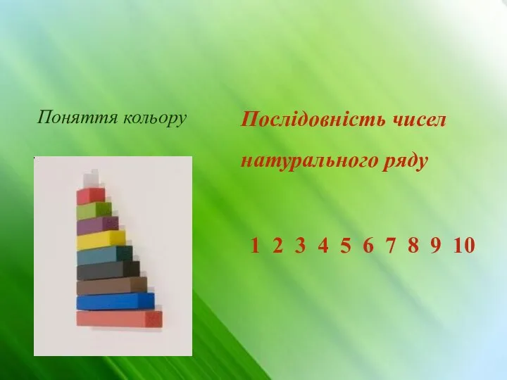Поняття кольору Послідовність чисел натурального ряду 1 2 3 4 5 6 7 8 9 10
