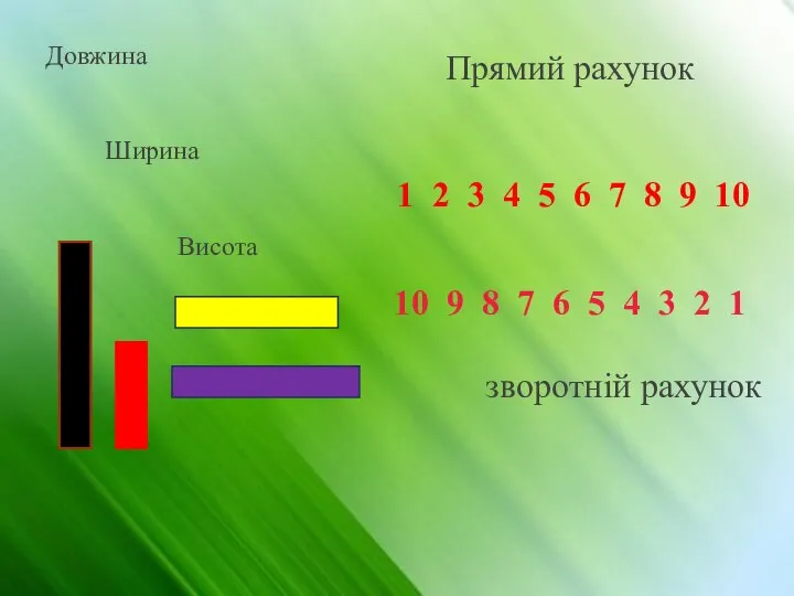 Довжина Ширина Висота Прямий рахунок 1 2 3 4 5 6