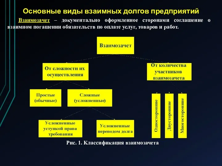 Основные виды взаимных долгов предприятий Взаимозачет – документально оформленное сторонами соглашение