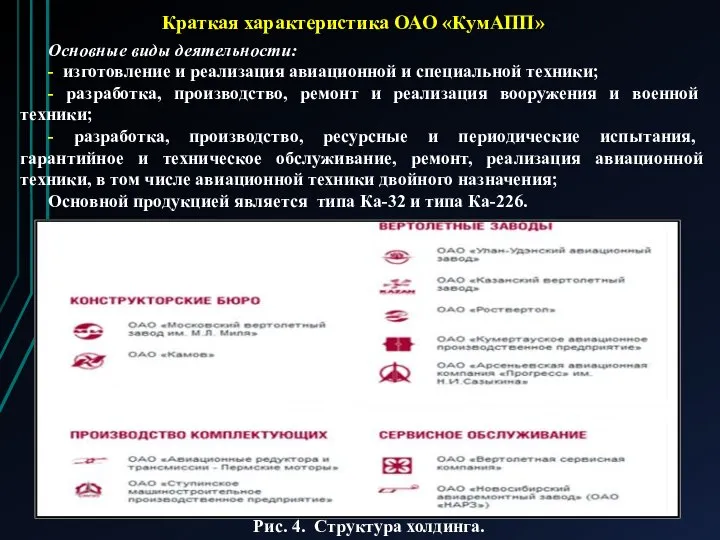 Краткая характеристика ОАО «КумАПП» Основные виды деятельности: - изготовление и реализация