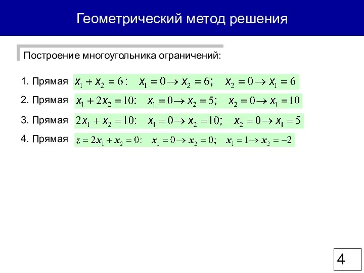 Геометрический метод решения Построение многоугольника ограничений: 1. Прямая 2. Прямая 3. Прямая 4. Прямая