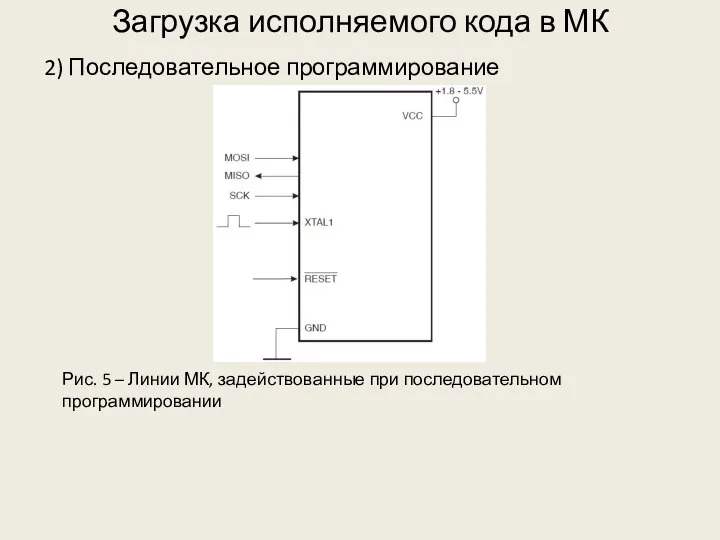 Загрузка исполняемого кода в МК 2) Последовательное программирование Рис. 5 –