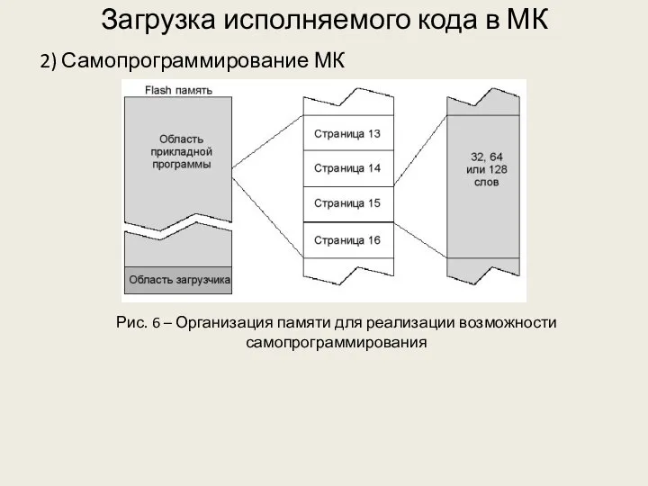 Загрузка исполняемого кода в МК 2) Самопрограммирование МК Рис. 6 –