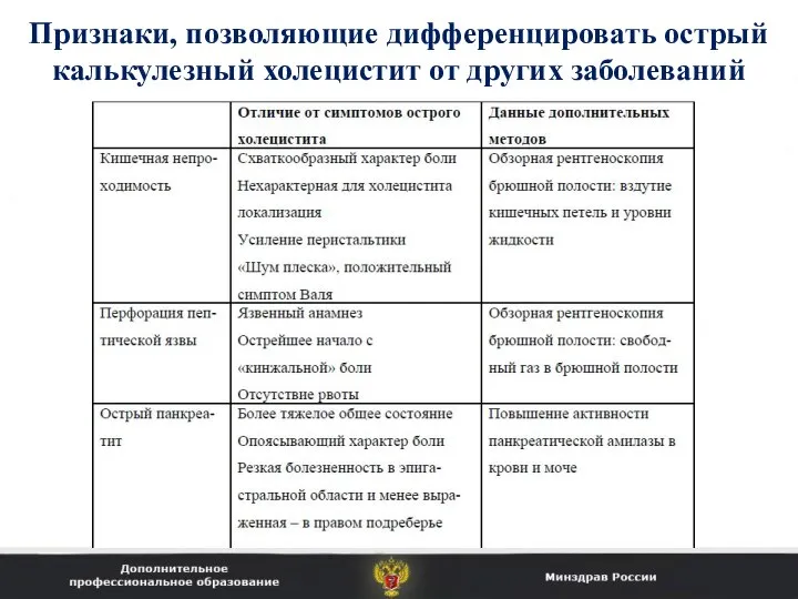 Признаки, позволяющие дифференцировать острый калькулезный холецистит от других заболеваний