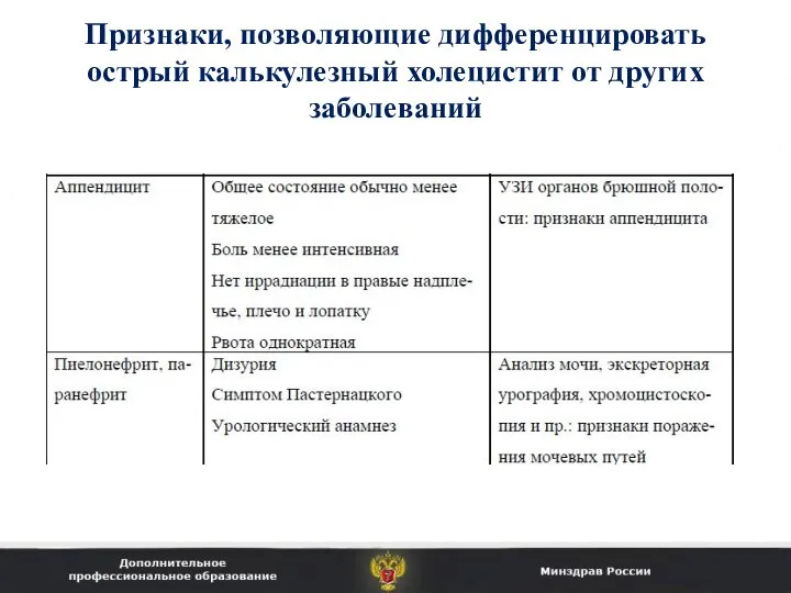 Признаки, позволяющие дифференцировать острый калькулезный холецистит от других заболеваний