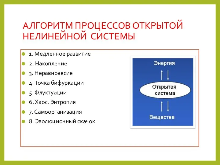 АЛГОРИТМ ПРОЦЕССОВ ОТКРЫТОЙ НЕЛИНЕЙНОЙ СИСТЕМЫ 1. Медленное развитие 2. Накопление 3.