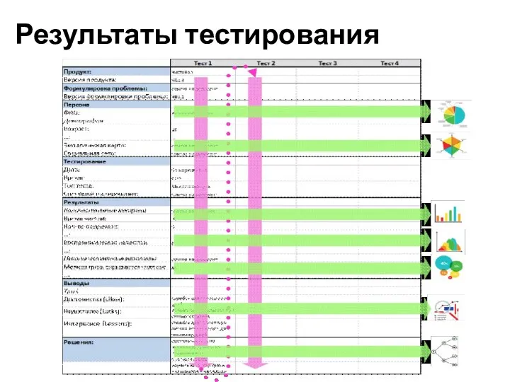 Результаты тестирования