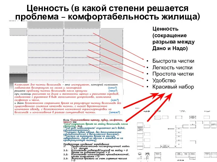 Ценность (сокращение разрыва между Дано и Надо) Быстрота чистки Легкость чистки