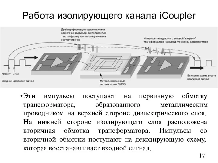 Работа изолирующего канала iCoupler Эти импульсы поступают на первичную обмотку трансформатора,